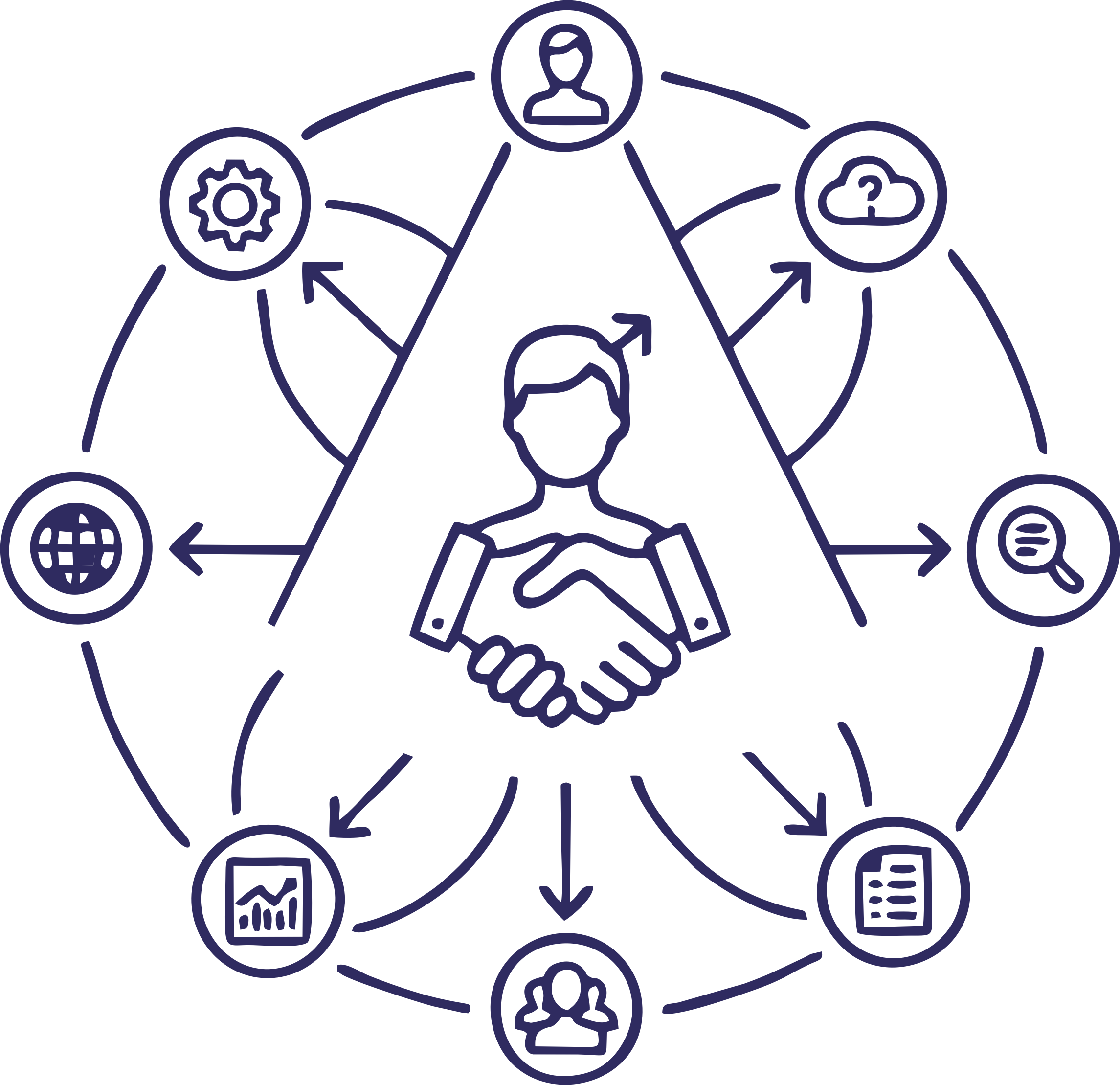 Single Point of Contact